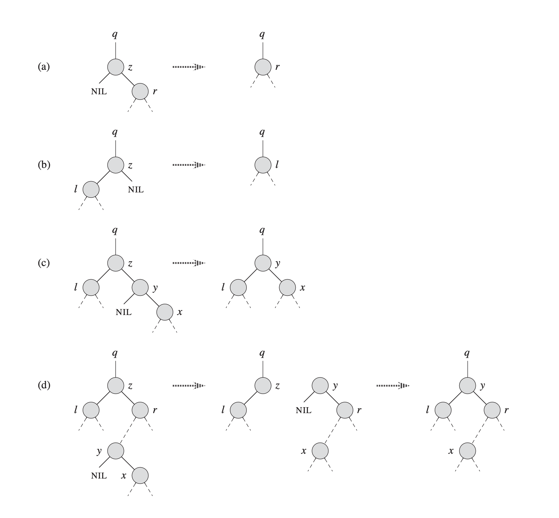 Example of deleting a node from a tree