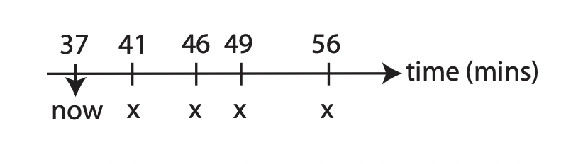 Runway Reservation System Example