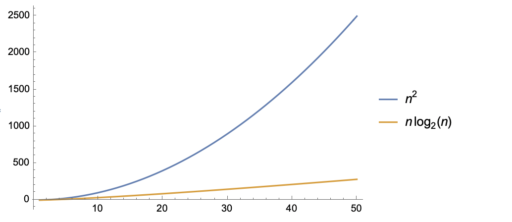 growthOfFunction