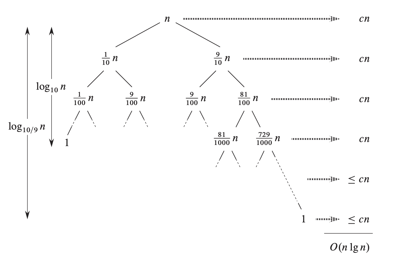 RecursionTree