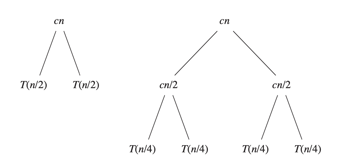 RecurrenceTree