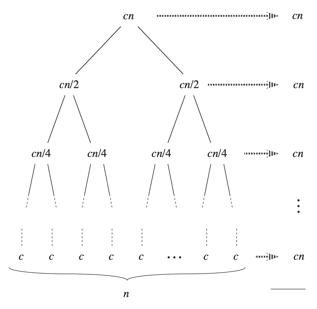 RecurrenceTree